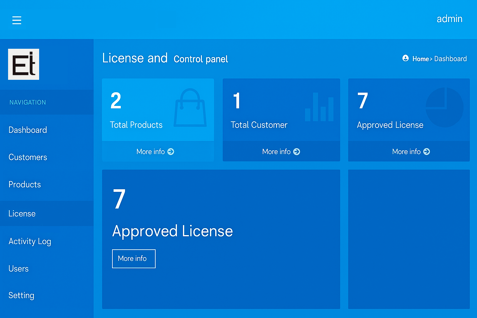Software license management and cost optimization dashboard